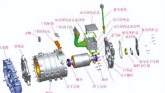 电动汽车电机工作原理，电动车 电机 原理（三分钟带你全面了解新能源电动汽车原理和构造）