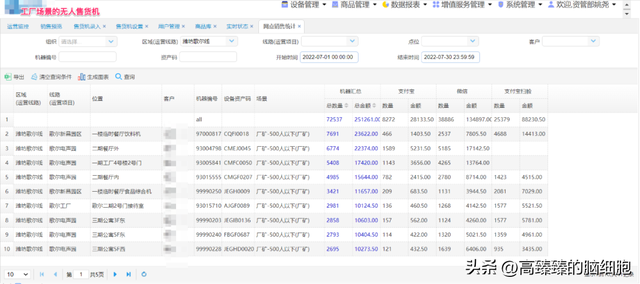 大学里面开什么店生意比较好，10个大学内适合开的店（高校里的奇葩暴利生意）