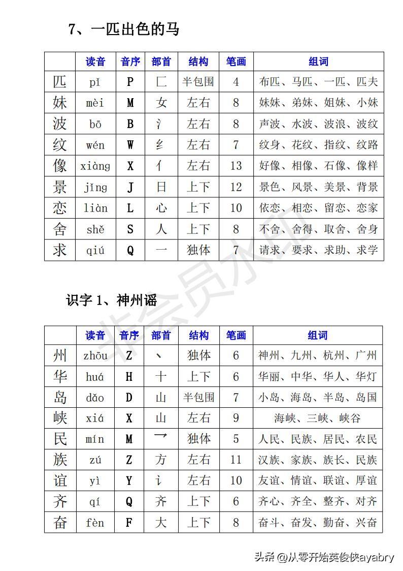 叫字有什么组词，叫字的组词是什么（小学语文-二下· 生字组词）