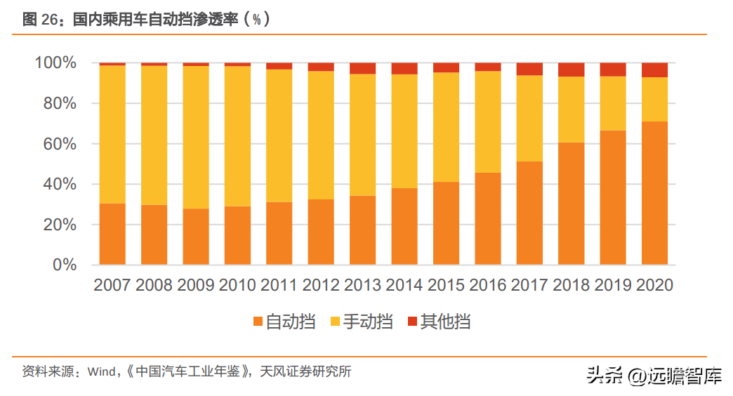 南京轴承（自主轴承龙头）