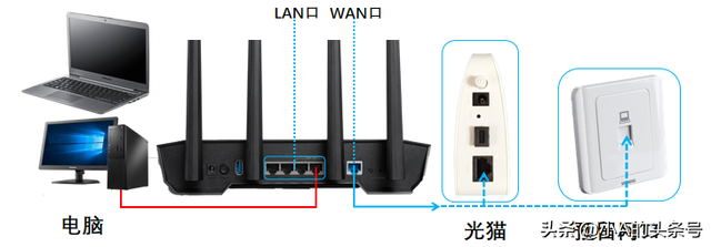 使用路由器注意哪些事项，路由器配置注意事项（收下这份路由器使用攻略）