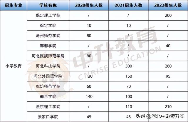 河北地质大学华信学院学费，2021年河北地质大学华信学院学费一年多少钱及各专业收费标准（小教、土木、工商管理、广告学对应的河北专升本考情请查收）