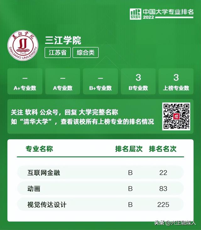 江苏本科学校有哪些学校，2021年江苏有哪些本科大学及分数线,附具体名单（<最新2022年高校专业排行榜>）