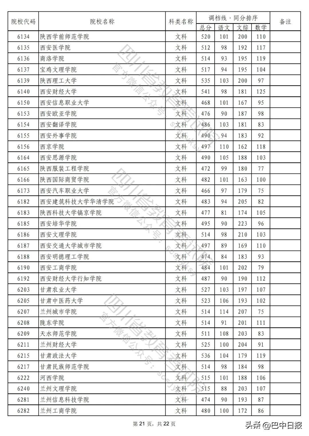 2022二本大学录取分数线汇总：2022最低多少分能上二本院校，2022二本大学录取分数线汇总（2022年普通高校在川招生本科二批次院校录取调档线出炉）