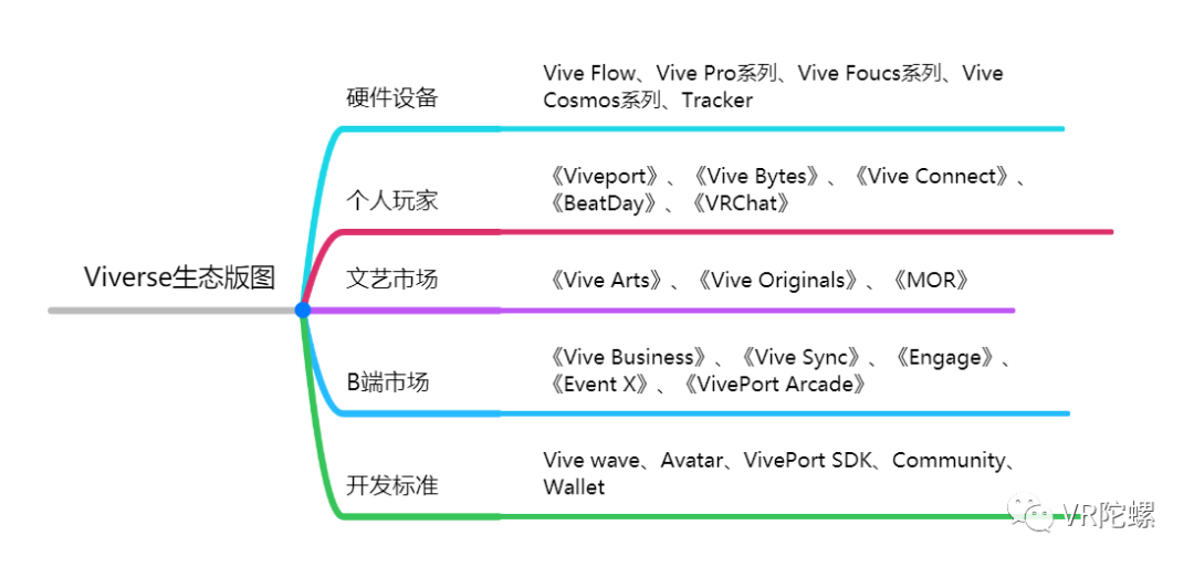 宏达国际电子股份有限公司（通信历史连载137）