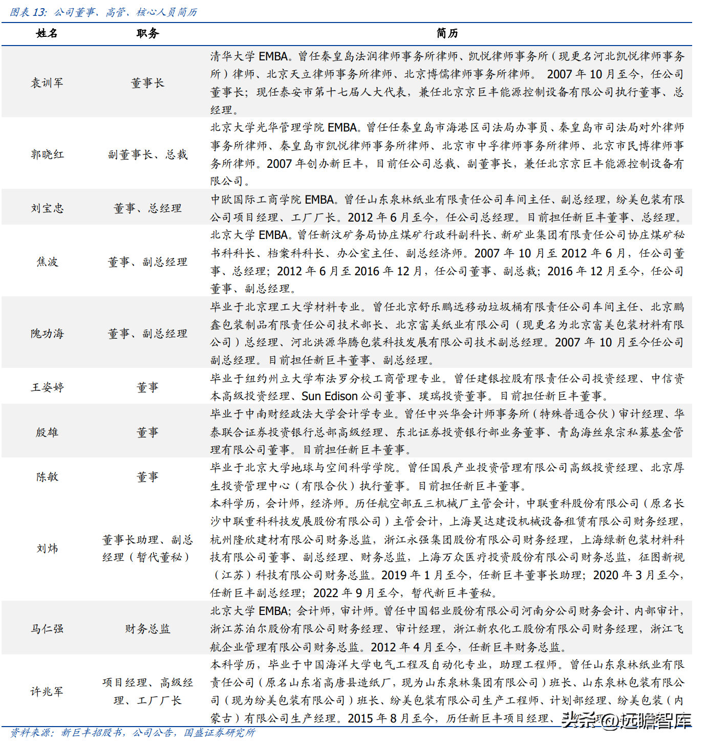 利乐（深度绑定伊利）