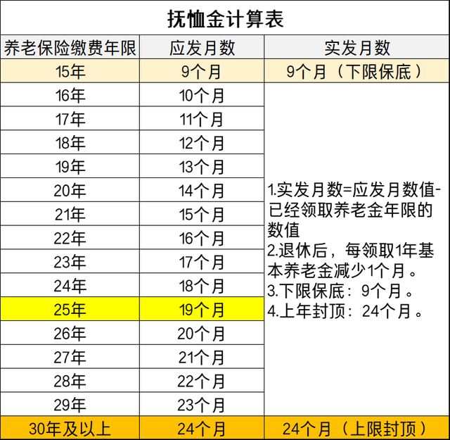 企业职工丧葬费抚恤金规定是什么，企业职工丧葬费抚恤金规定是什么时候发（能领多少丧葬费和抚恤金）