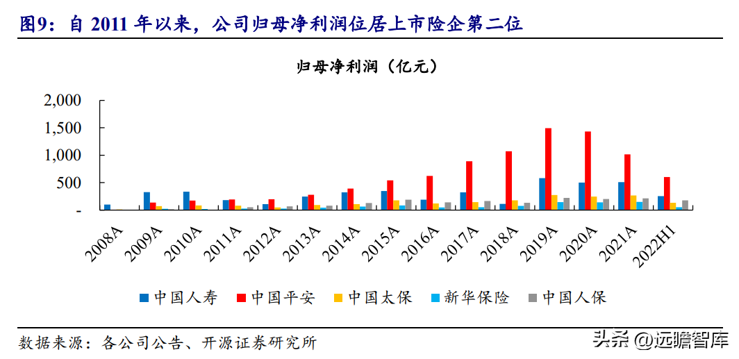 人寿保险股份有限公司（传统寿险龙头）