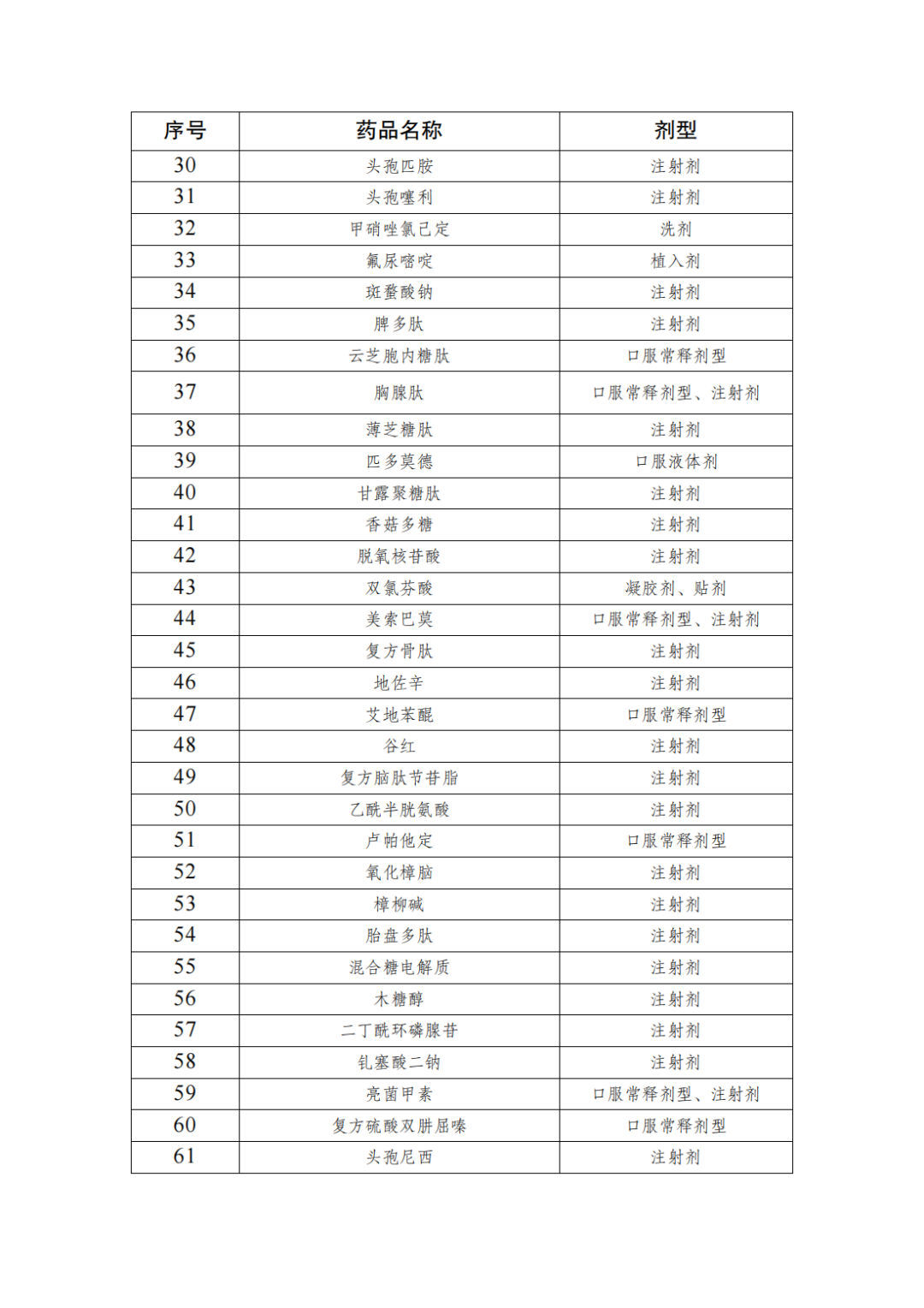 太极集团浙江东方制药有限公司（大批药品停止医保报销）