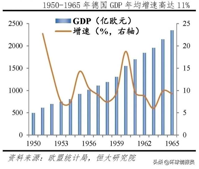 第二次柏林危机，柏林墙于第几次柏林危机时建立（德国在20世纪发动两次世界大战）