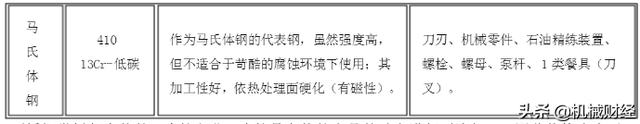 410不锈钢和304哪个好，304和410不锈钢区别（不能说410和304不锈钢哪个更好）