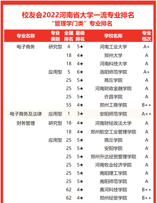 河南大学专业排名，2020河南大学专业排名（2022河南省大学专业排名）