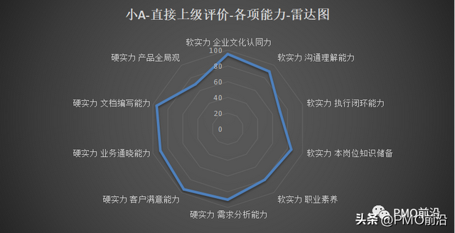 盘点有哪几种方式，盘点有哪几种方式英文（如何对企业进行系统化的人才盘点）