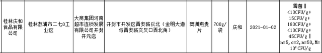 藕粉怎么吃，广西桂林“庆和”藕粉霉菌超标、澳洲燕麦片菌落总数超标