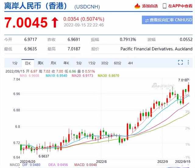 2022成都各银行最新房贷利率，2022年成都首套房贷款利率（降房价的大杀器也来了）