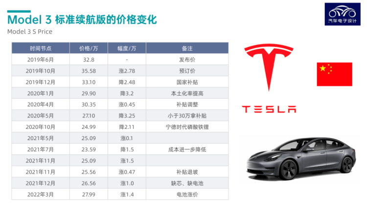 为什么说中国汽车产业起来了？就连特斯拉，都要想办法在中国谋生