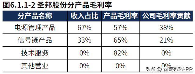 总资产报酬率如何反映企业投资能力，企业的总资产报酬率（国内模拟芯片的龙头企业）