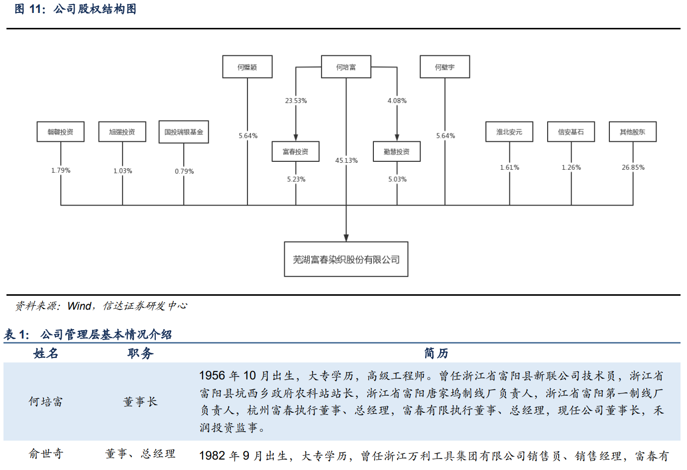 耐尔集团（色纱市场规模稳定）