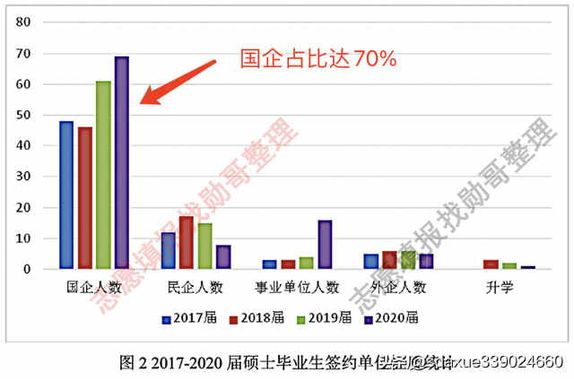 研究生就业推荐表，研究生就业推荐表怎么填（这所二本院校研究生）