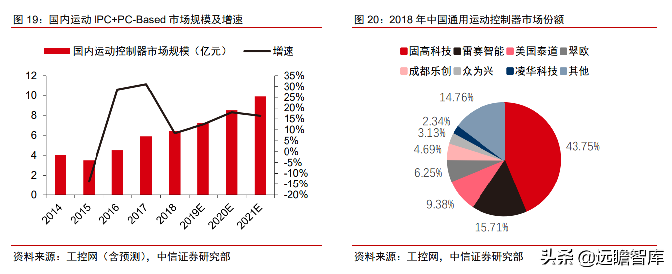 中控技术（工业自动化）