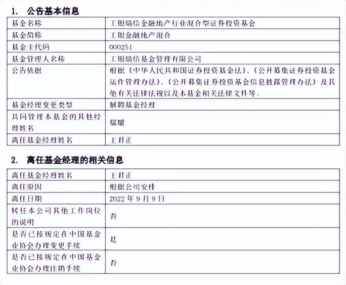 工银基金管理有限公司（今年8名基金经理离职）