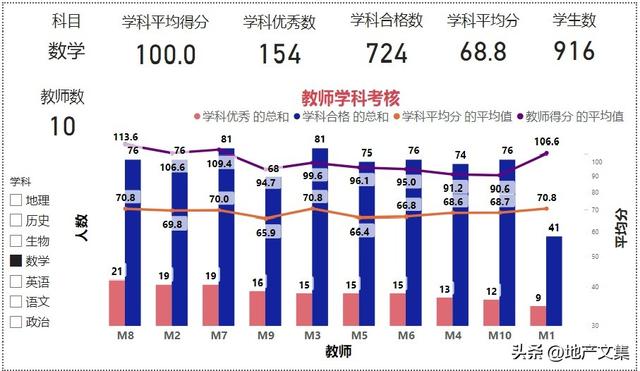 学生个人考试成绩分析怎么写，成绩分析报告怎么写（学生成绩统计分析案例分享）