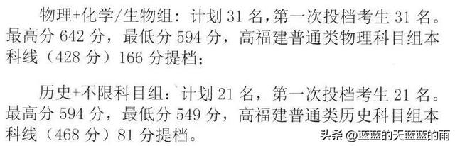 福州大学至诚学院，福州大学至诚学院怎么样（2022年福建高考投档线最新公布）