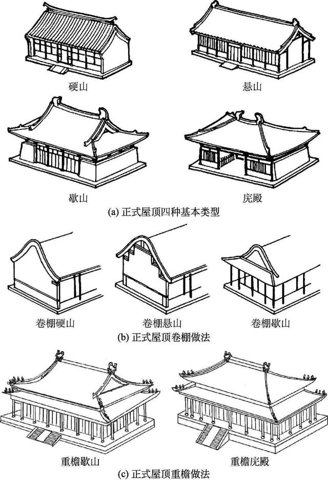 什么是木望板，木望板是什么样子的（<古建筑的屋顶构造>）