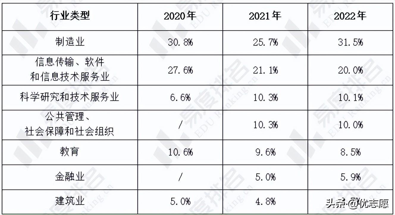 东北大学就业网（2020）