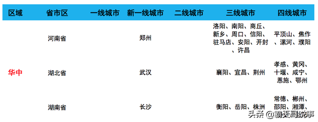 华中地区有哪些省，华中地区有哪些省疫情严重（华东最强、华中整齐划一、华南偏科、西北西南离散大）
