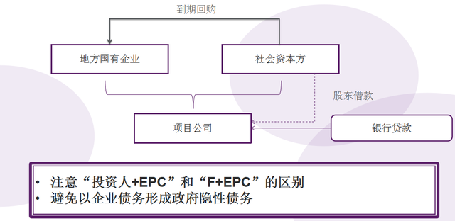 融资渠道的方式有哪些，融资渠道和融资方式（片区开发建设的模式及融资方式）