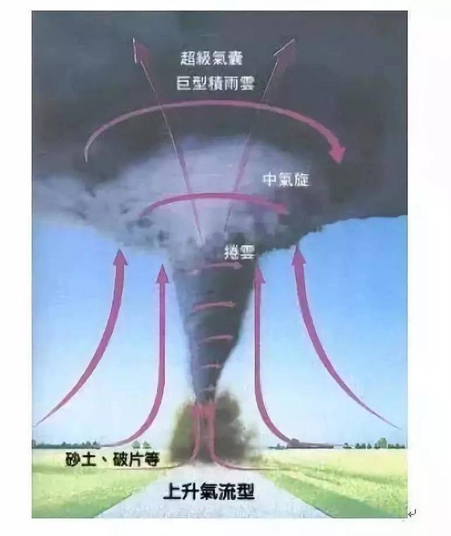 龙吸水是什么意思，男生说喜欢龙吸水是什么意思（近期在我国频繁上演）