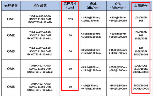 综合布线，常见的信息模块分为哪几种类型，综合布线实训室（综合布线系统）