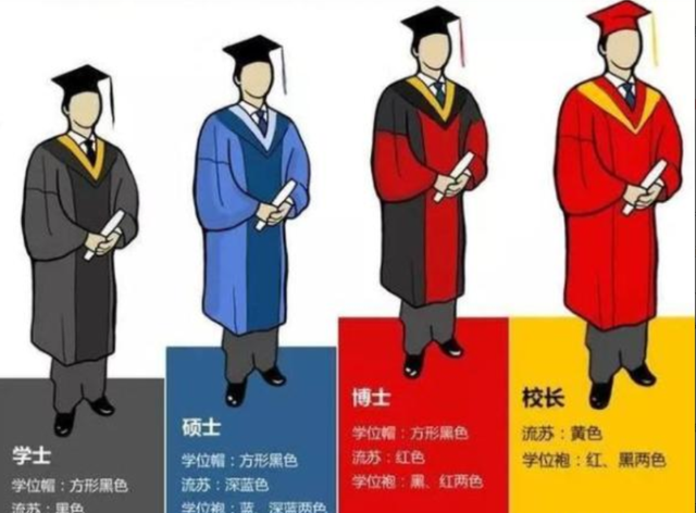 学士服垂布怎么穿图解，教你从垂布颜色辨别学士服（毕业生“穿学士服”引热议）