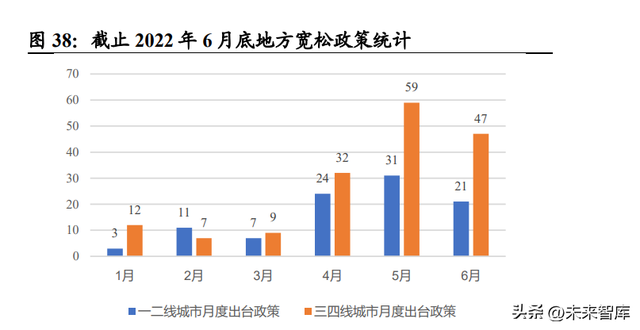 行业的生命周期分为，行业的生命周期包括哪几个阶段（房地产周期复盘与展望）