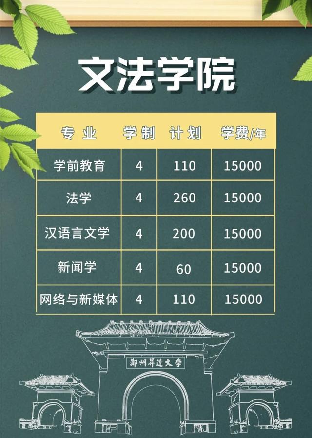 郑州升达经贸管理学院是几本，郑州升达经贸管理学院是几本大学（多少位次能上郑州升达经贸管理学院）