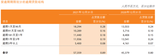 ems收费标准，EMS快递包裹的收费标准（邮储银行向邮政集团支付的储蓄代理费远高于员工费用）