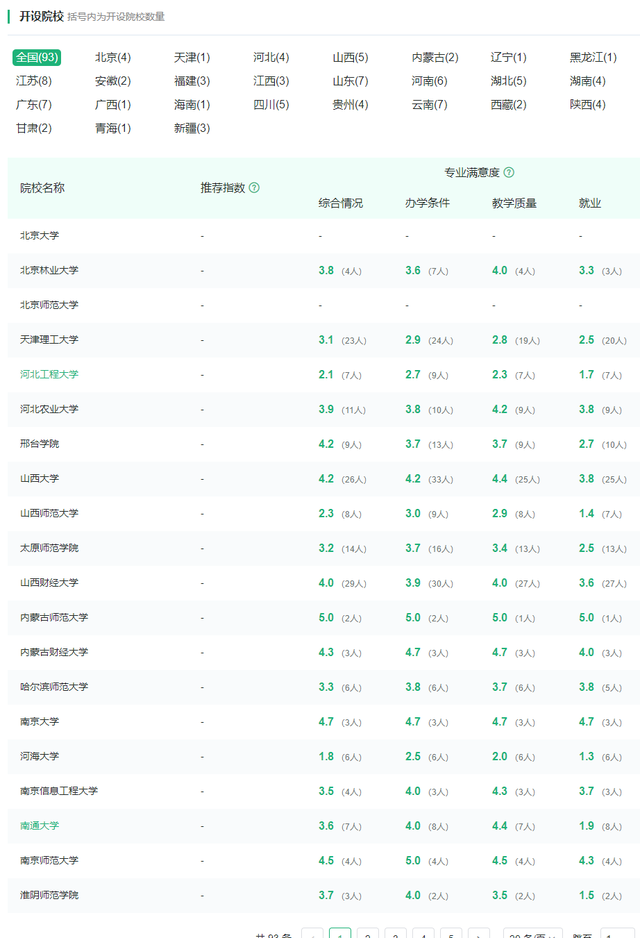 自然地理与资源环境，自然地理与资源环境属于什么类（数理基础科学、自然地理资源环境、化学生物学）