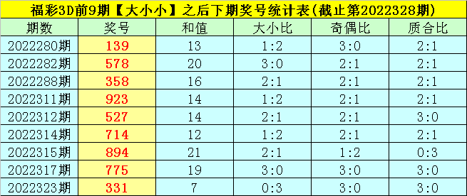 3d硬金和千足金的区别，3d硬金和传统千足金哪个好（司马千22329期福彩3D）