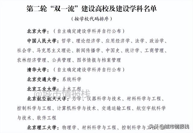 北方工业大学排名，北方工业大学排名2022最新排名（北工大真的很差吗）