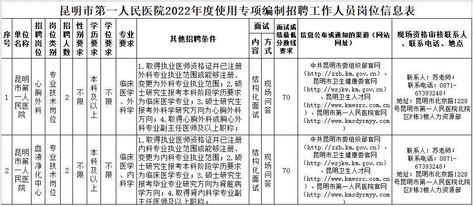 大理州事业单位招聘（2022年云南省事业单位招聘1600人）