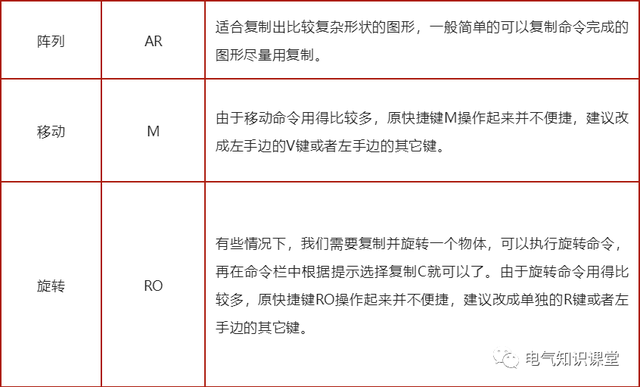 cad图表快捷键，cad图快捷键表格（常用CAD快捷键及功能说明）