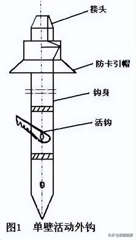 井下打捞十种常见工具，井下打捞十种常见工具视频讲解（绳类落物种类及打捞工艺技术）