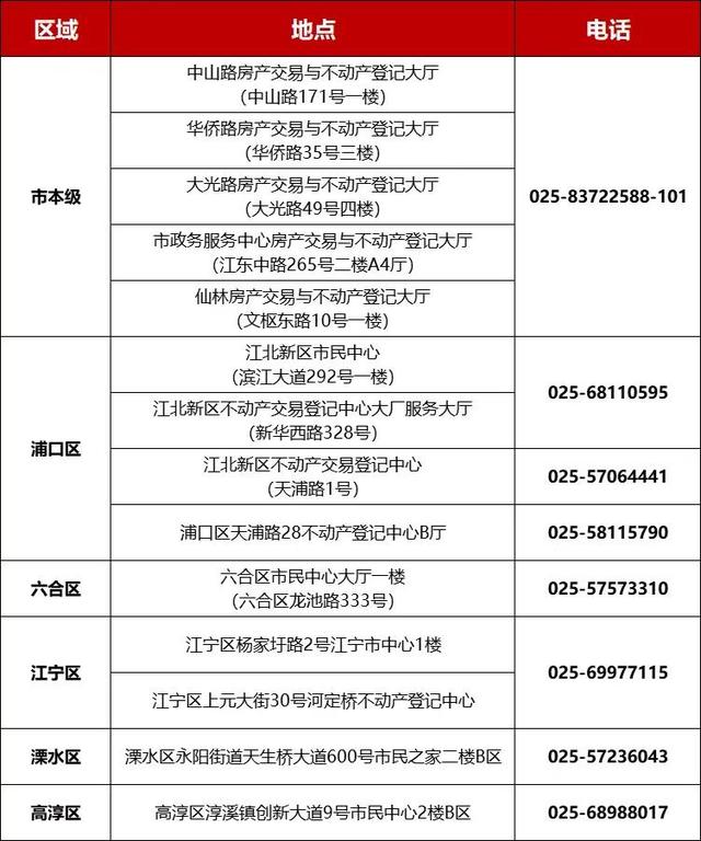 南京购房资格申办需要哪些条件，在南京办购房资格证需要什么要求（2022年南京买房政策大全）