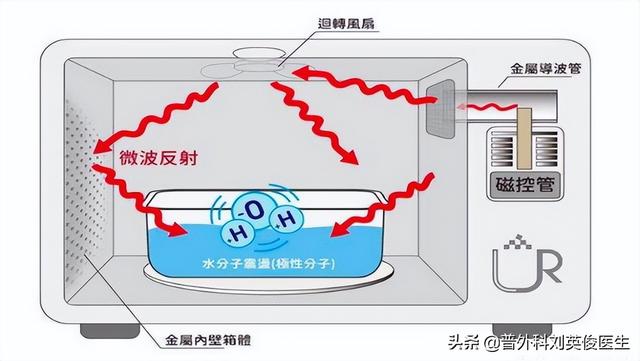 微波炉辐射危害，微波炉辐射危害智力吗（对身体有害还致癌）