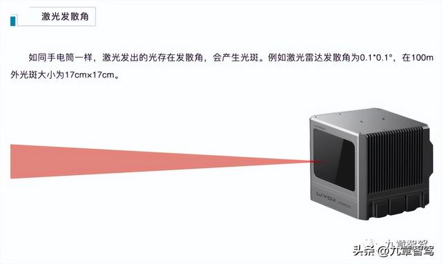 什么叫光的远场发散角，激光远场发散角定义（905与1550的战争）