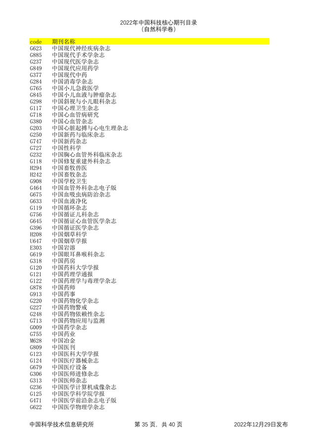科技核心论文期刊排名，<统计源核心>期刊目录分享