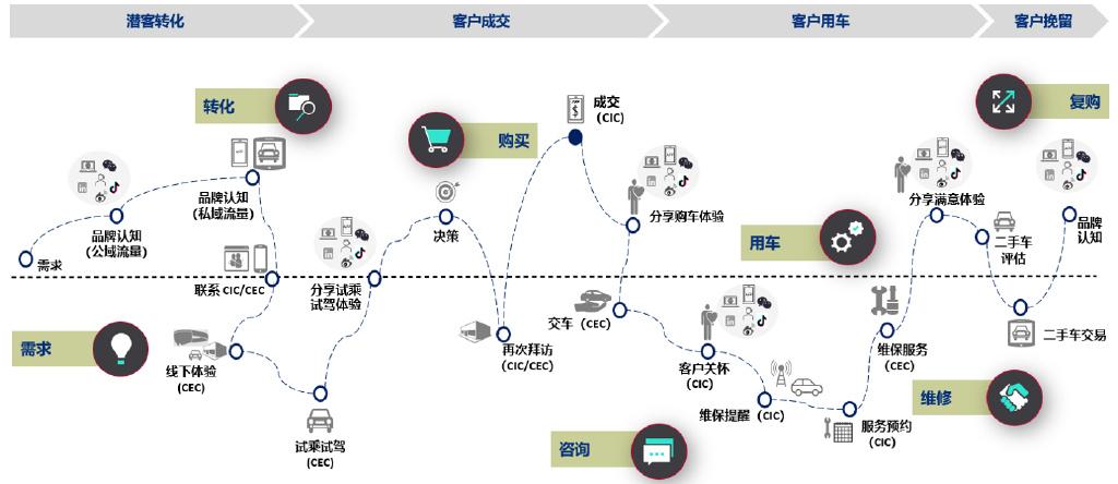 客户关怀案例（案例）