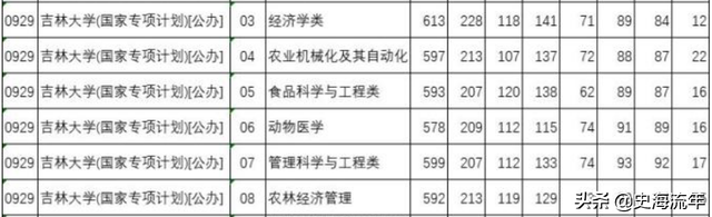 985大学分数线，985各省录取分数线（39所985大学录取线公布）