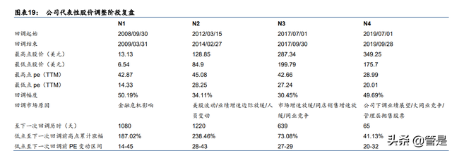 化妆品的进货渠道，化妆品的进货渠道怎么填（美妆零售连锁龙头ULTA对我国经验启示）
